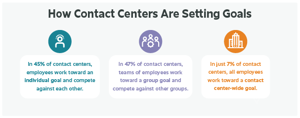 Top 10 Ways To Boost Contact Center Efficiency and Productivity boost contact center efficiency
