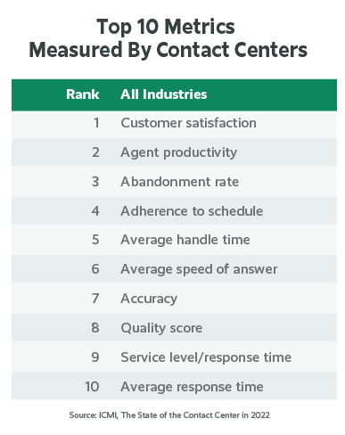 Top 10 Ways To Boost Contact Center Efficiency and Productivity boost contact center efficiency