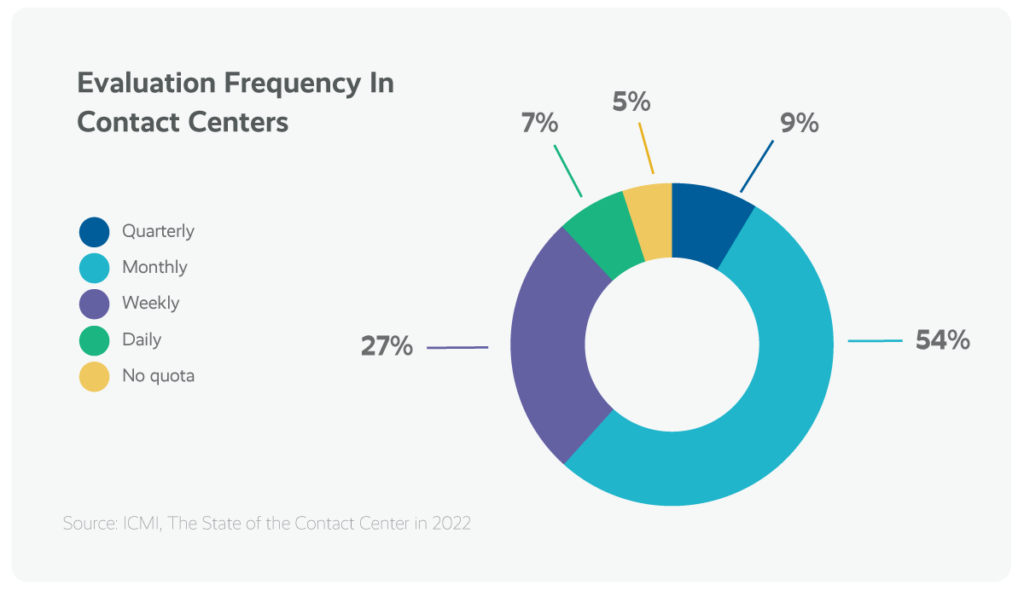 Contact Center Performance And Calibrations — What You Need To Know
