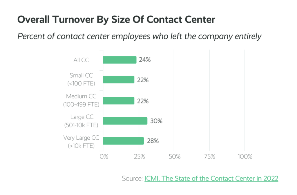 5 Strategies For Increasing Contact Center Performance