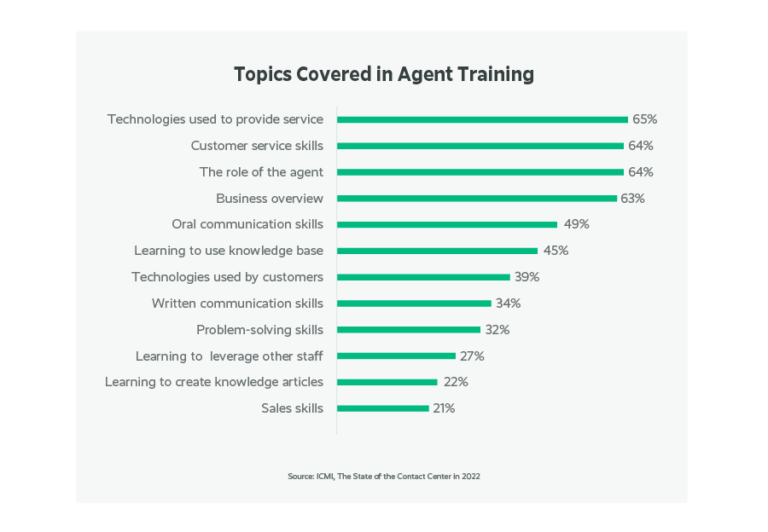 Remote Agent Training In Contact Centers 5 Key Strategies