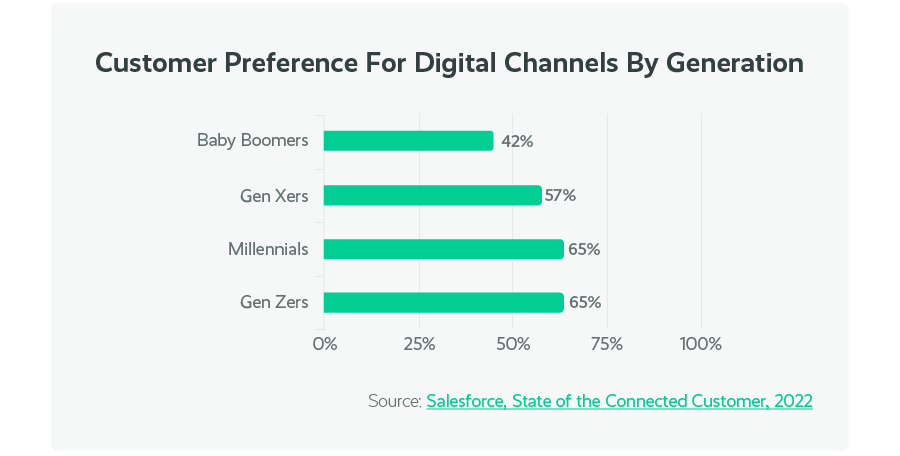 How to Deliver An Outstanding Omnichannel Customer Experience omnichannel customer experience