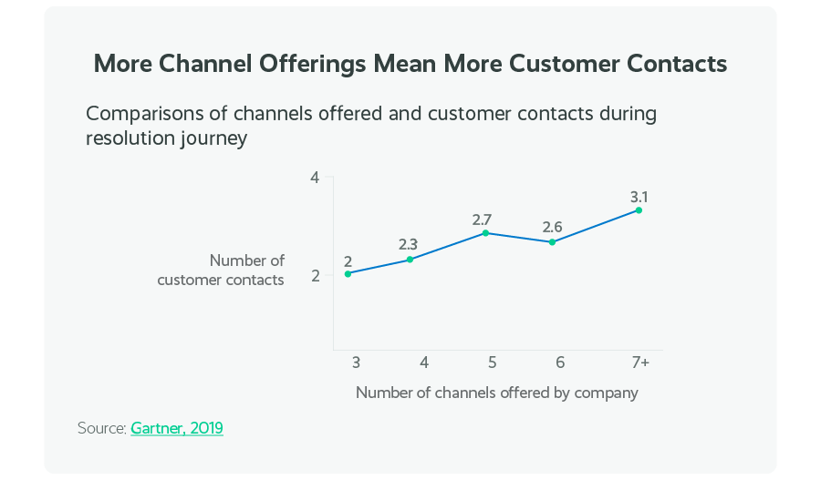 How to Deliver An Outstanding Omnichannel Customer Experience omnichannel customer experience