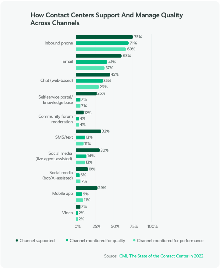 How to Deliver An Outstanding Omnichannel Customer Experience omnichannel customer experience