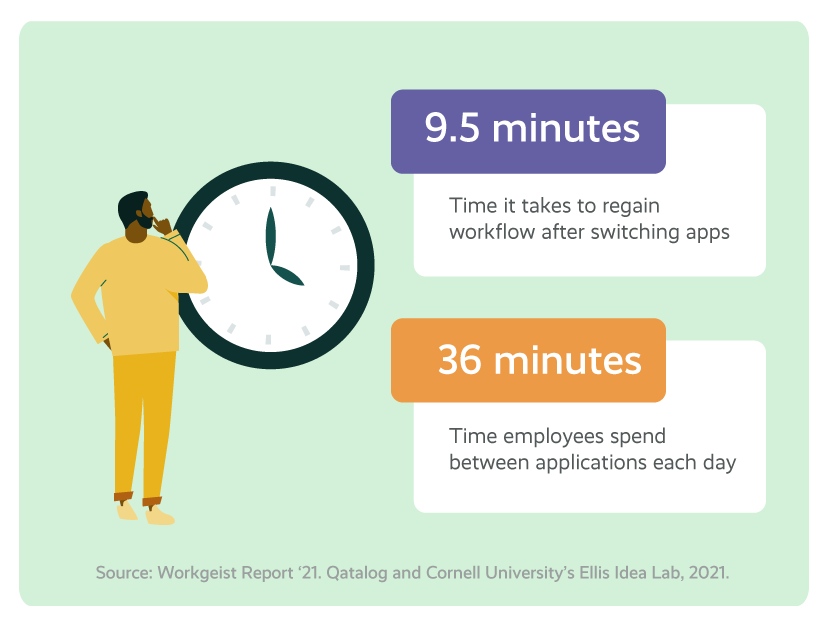 Effective Time Management Techniques for Contact Center Agents effective time management techniques for contact center agents