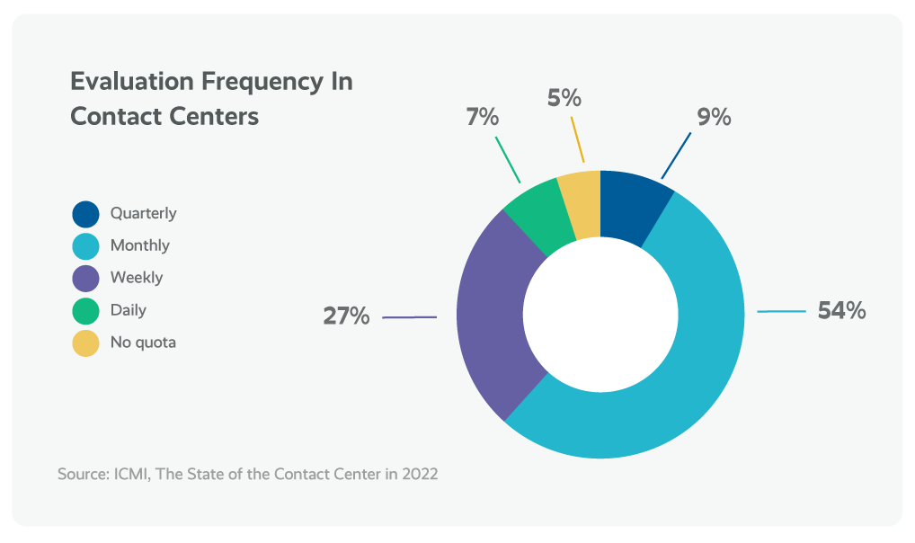 Boosting Employee Engagement: 6 Tips for Keeping Contact Center Agents Motivated
