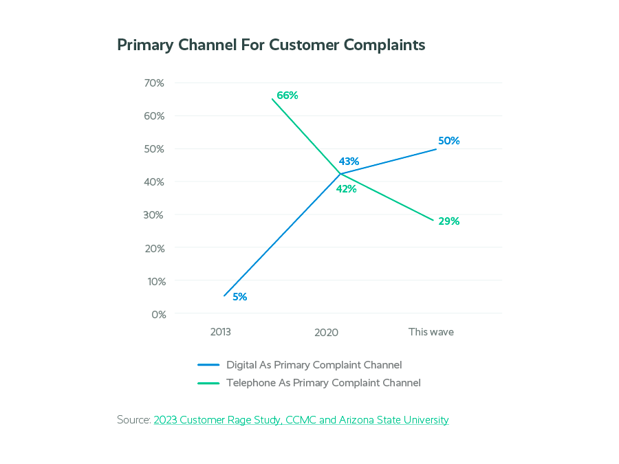 Protecting Your Contact Center Agents’ Emotional Well-Being emotional well-being