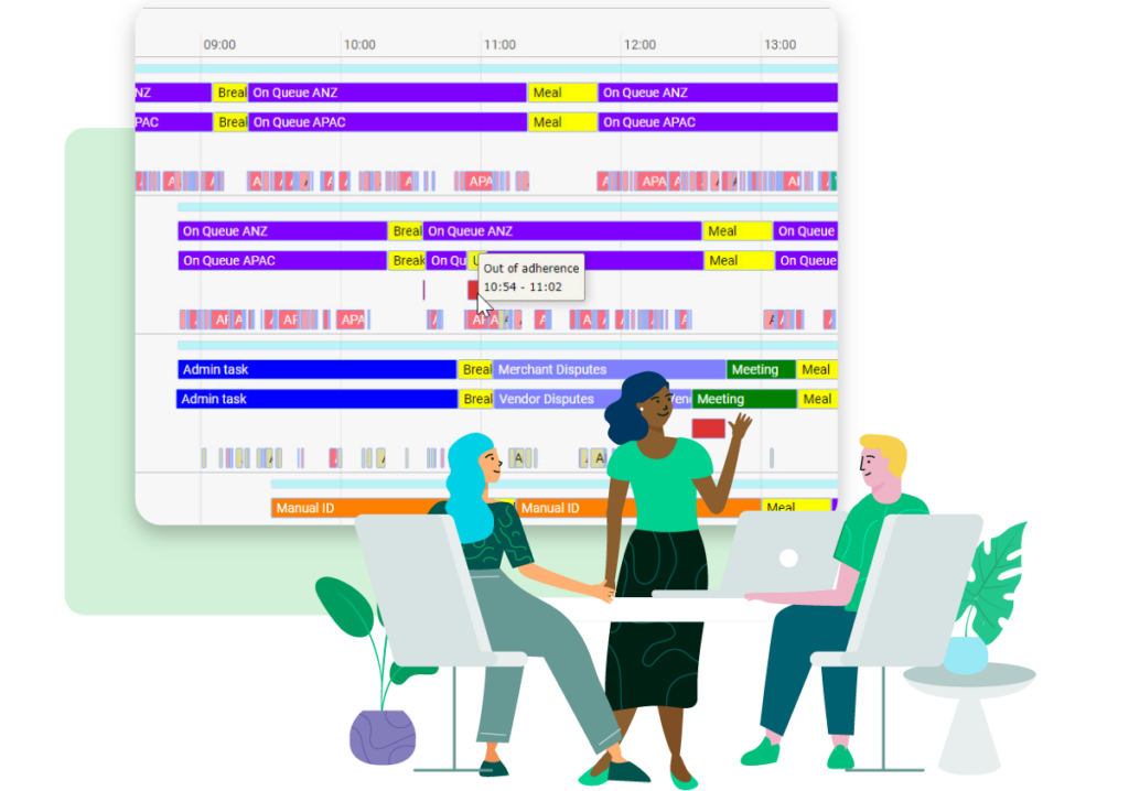 Playvox Workforce Management (WFM) ROI Calculator