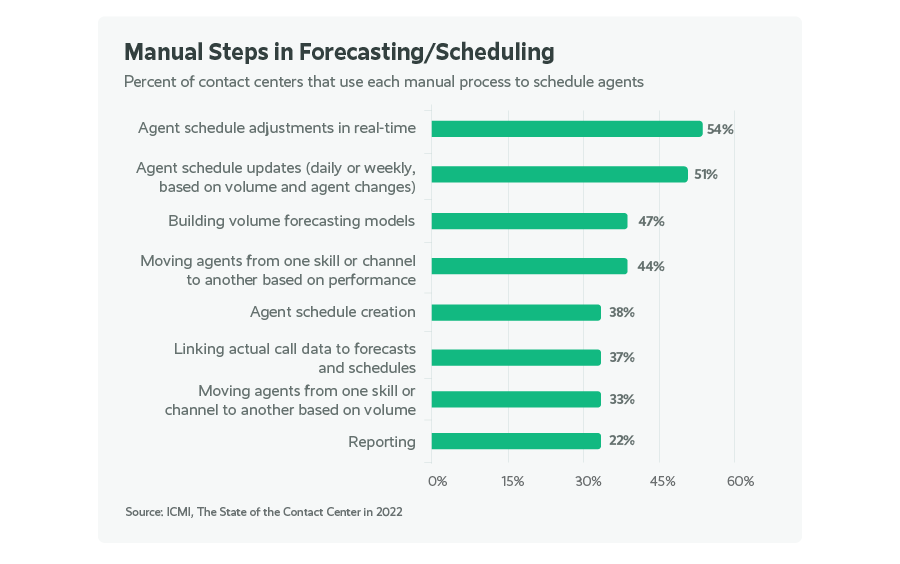 The Importance of Accurate Forecasting for Omnichannel Volume omnichannel forecasting