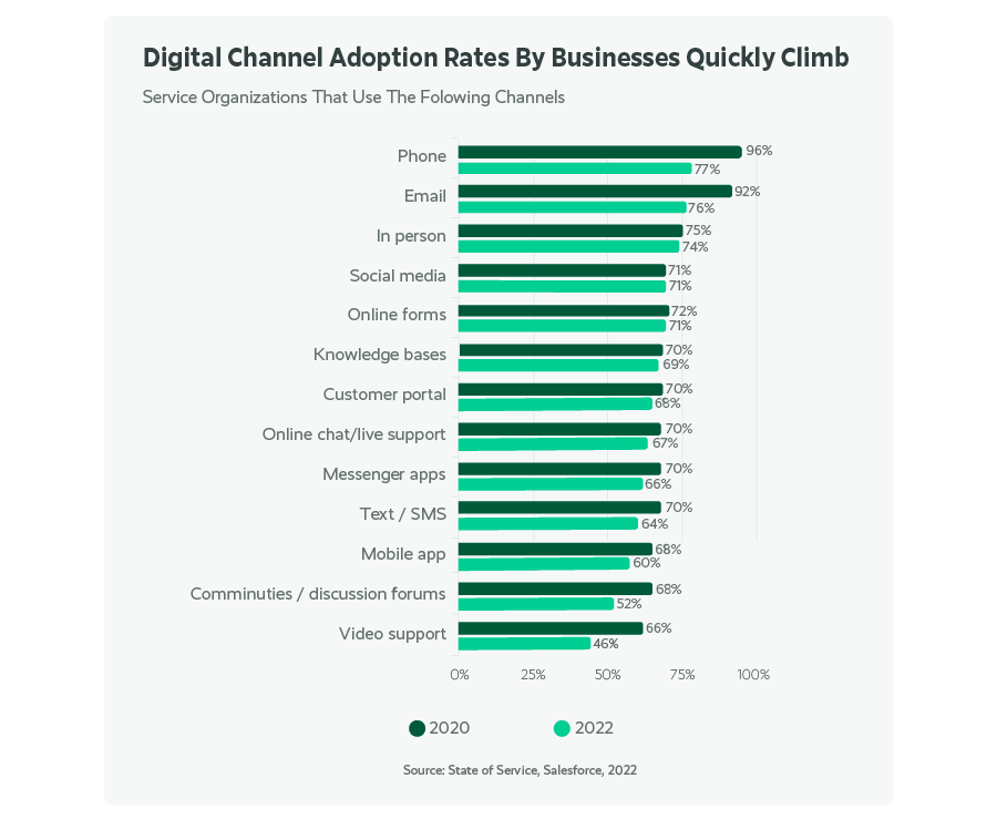 The Importance of Accurate Forecasting for Omnichannel Volume omnichannel forecasting