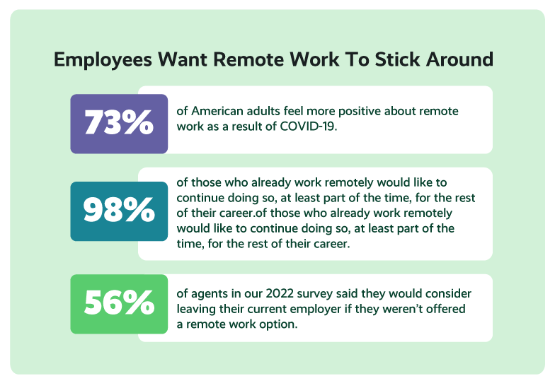 The Impact Of Remote Work On Workforce Management Impact of Remote Work on Workforce Management