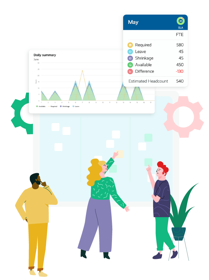 Workforce Management (WFM): Feito para a nova maneira de trabalhar