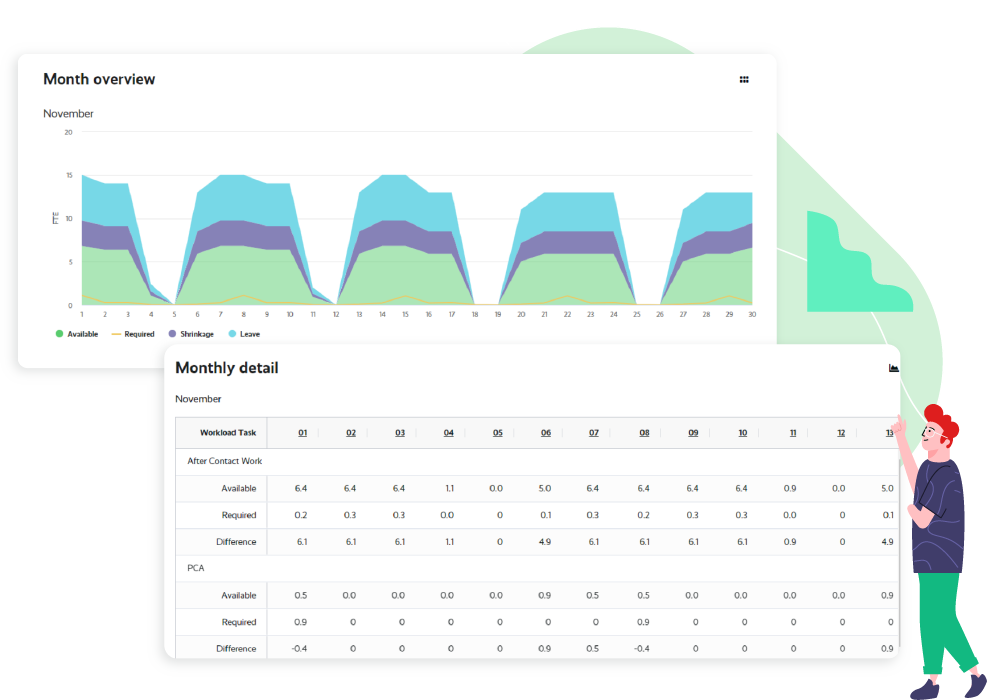 Workforce Management (WFM) Capacity Planner