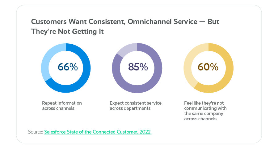 6 Mistakes Hurting Your First Contact Resolution Metrics — And How To Solve Them