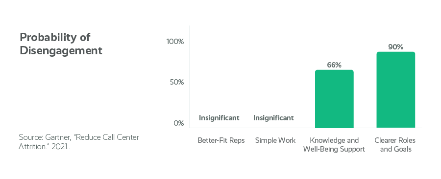 The Role Of Employee Self-Service In Workforce Management employee self service