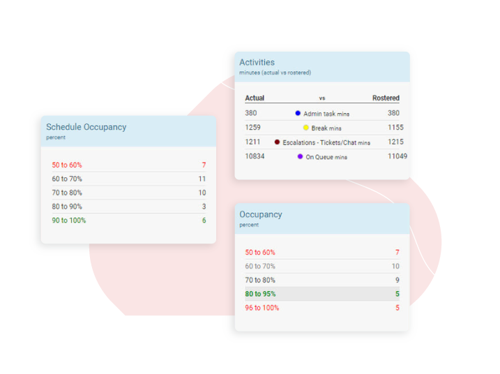 Leverage AI and automation in the most complete support platform with Intercom and Playvox Workforce Engagement Management (WEM)