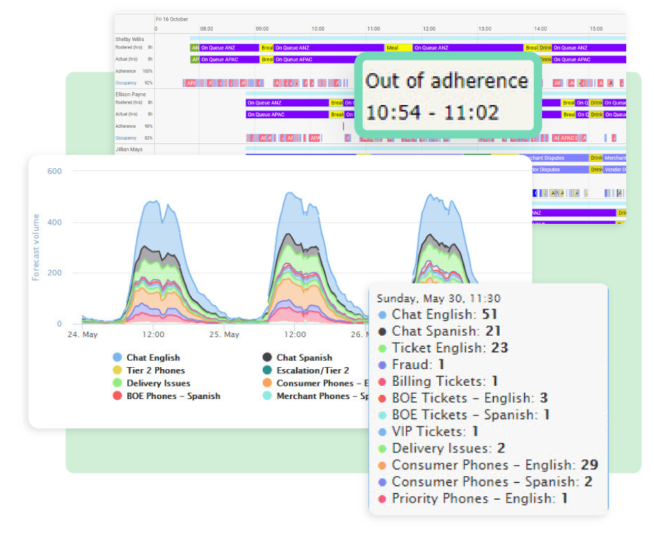 Solve Your Biggest Workforce Challenges with Keyrus and Playvox WFM