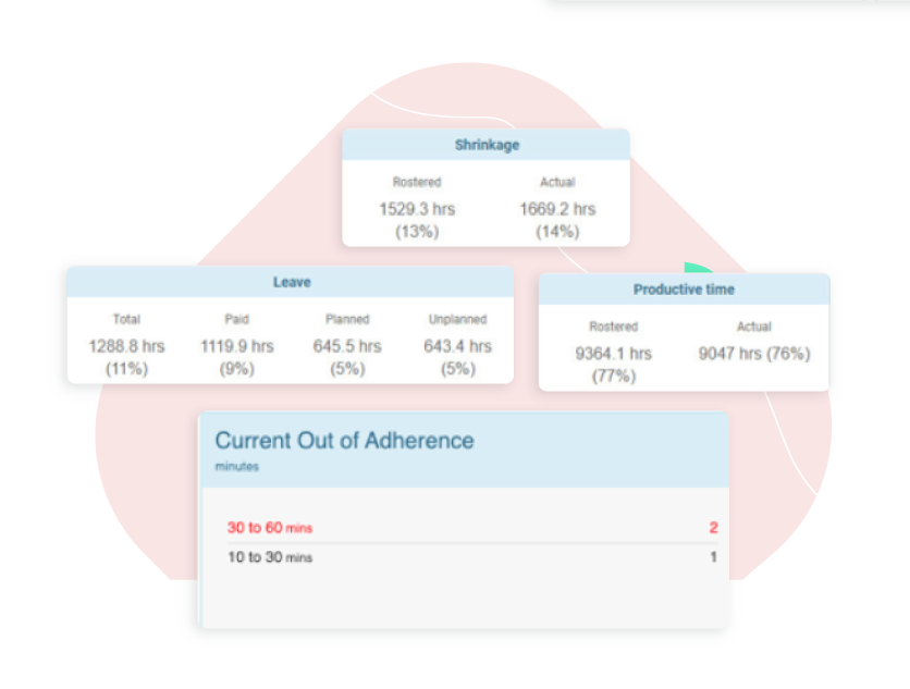 Simplify Your Sales & Service Operations with Natterbox and Playvox Workforce Management (WFM)