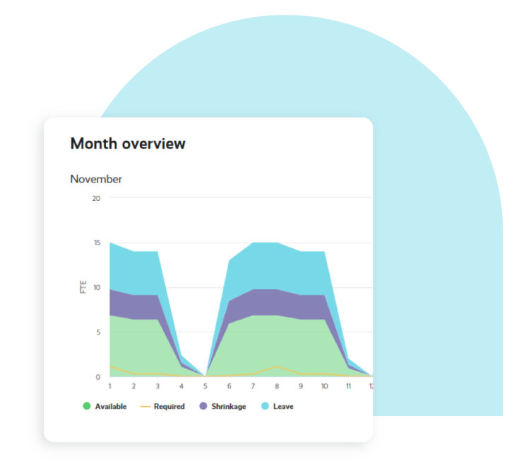 Simplify Your Sales & Service Operations with Natterbox and Playvox Workforce Management (WFM)