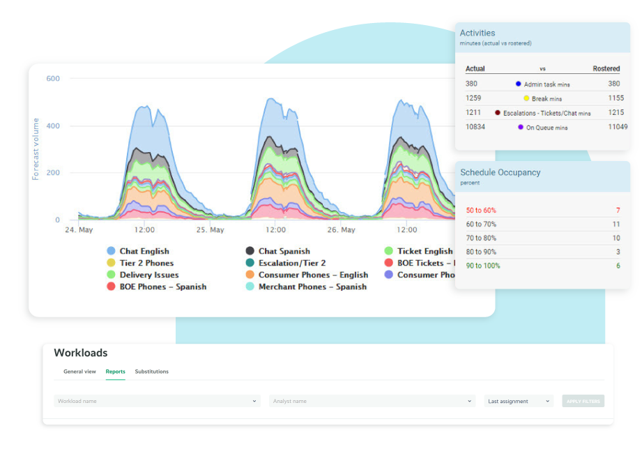 Scale Experiences Without Increasing Costs by Integrating Freshworks with Playvox Workforce Engagement Management (WEM)