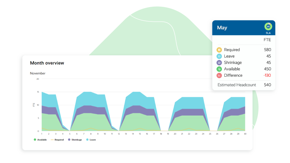 Leverage AI and automation in the most complete support platform with Intercom and Playvox Workforce Engagement Management (WEM)