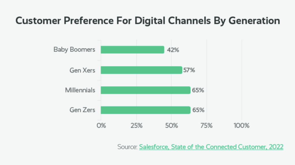 How WFM Tools Create Success for Omnichannel Contact Centers wfm tools