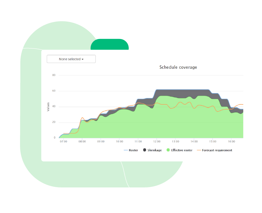 Workforce Engagement Management contact center trends